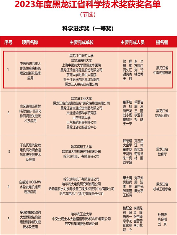 bifa·必发(中国)唯一官方网站