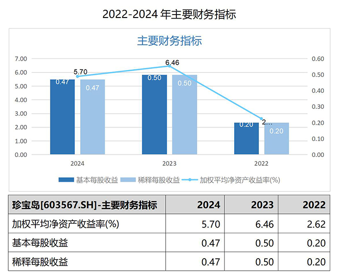 bifa·必发(中国)唯一官方网站